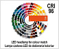 Фонарик налобный для подбора цвета CRI96+, 160lm, 3,7V, 1500mAh, usb, IP65, IK07 Yato YT-08490