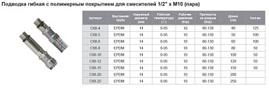 Подводка гибкая 60 см (пара) с полимерным покрытием для смесителей 1/2" x M10 TIM C68-6