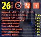 Набор головок 26 пр. 12-гр 3/4'' 21-50 мм, 1'' 55-65 мм SIGMATOOL Sigmatool-68262-9