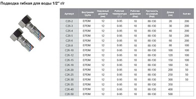 Подводка гибкая 120 см для воды 1/2" г/г TIM C26-12