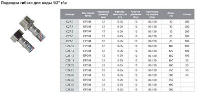 Подводка гибкая 150 см для воды 1/2" г/ш TIM C27-15