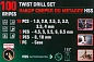 Набор сверл по металлу 100 пр. 1-10 мм RockForce RF-924U100