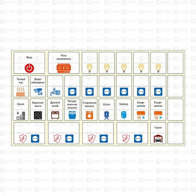 Комплект модульных наклеек малый (110х200) EKF PROxima mn-1-1