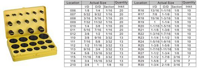 Кольца уплотнительные резиновые маслобензостойкие, 382 пр., дюймовые Forsage F-725