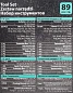 Набор инструментов PROFI 89 пр. 1/4"&1/2" 6-гр 4-32 мм MAMEDFORCE MF-4892-5