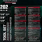Набор инструментов 202 пр. 1/4"&3/8"&1/2", 6-гр. RockForce RF LIGHT-42022-5