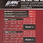 Набор метчиков и плашек метрический 58 пр, JBC JBC-M058-1