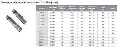 Подводка гибкая 80 см (пара) для смесителей 1/2" x M10 TIM C28-8