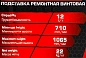 Подставка ремонтная винтовая 12 т 710-1065 мм ForceKraft FK-TRF3202