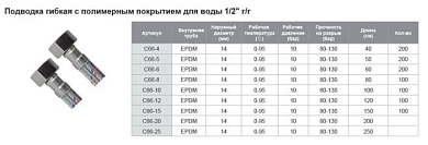 Подводка гибкая 40 см с полимерным покрытием для воды 1/2" г/г TIM C66-4