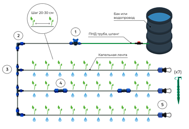 Набор для капельного полива, лента 25 м, шаг эмиттеров - 20 см Гарденпласт 00133