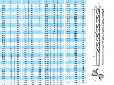 Сверло по металлу ц/х 6.0х91х139 мм Р6М5 ШП длинн. серия ТИ