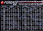 Набор уплотнительных колец, резиновые маслобензостойкие 419 пр, метрические Forsage F-718